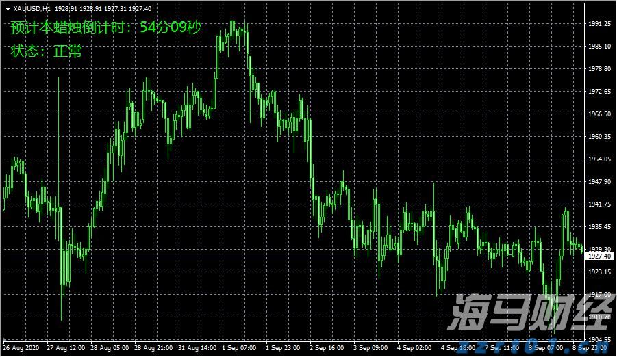 美国豪华汽车出口商Hillhouse Frontier Holdings(HIFI.US)申请在美上市 拟募资600万美元
